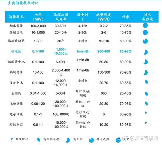 新材料赛道受青睐 上市公司加码布局
