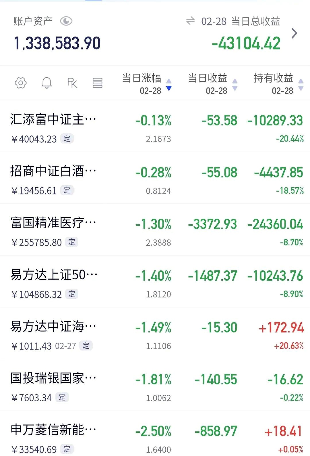 ETF规模速报 | 科创债ETF天弘净流入额近14亿元；银行ETF净流出逾8亿元