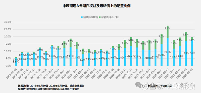 今年以来新成立基金数量已超去年；合格境外投资者新政落地