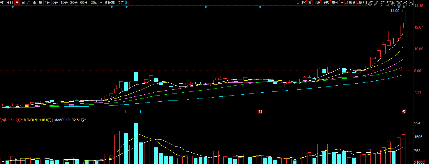 剥离不良资产 ST景谷断臂求生