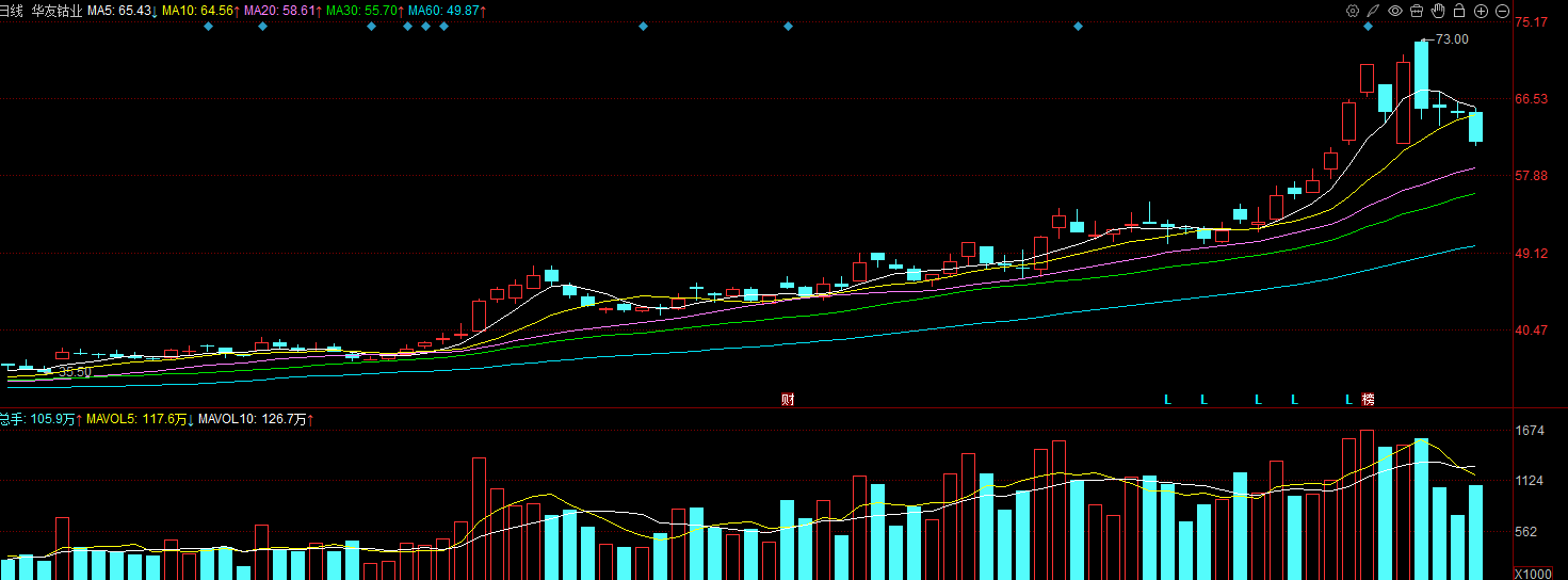 剥离不良资产 ST景谷断臂求生
