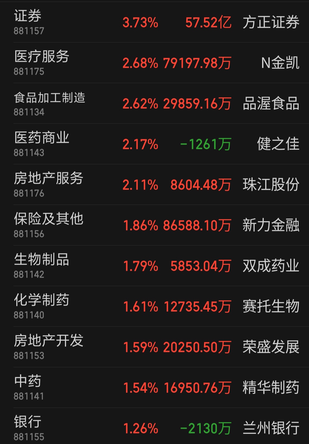 上半年净利跌超两成 华润三九并购阵痛