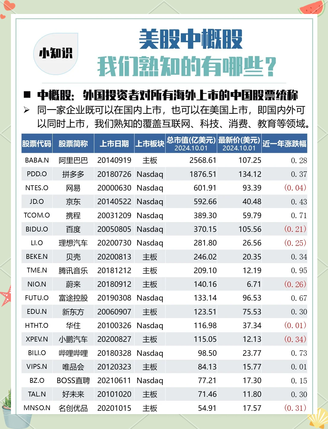 【美股盘前】三大期指窄幅调整,中概股多数上涨;特斯拉跌逾2%,遭贝雅资本下调评级;星巴克中国官宣降价;高通斥资24亿美元收购半导体公司Alphawave