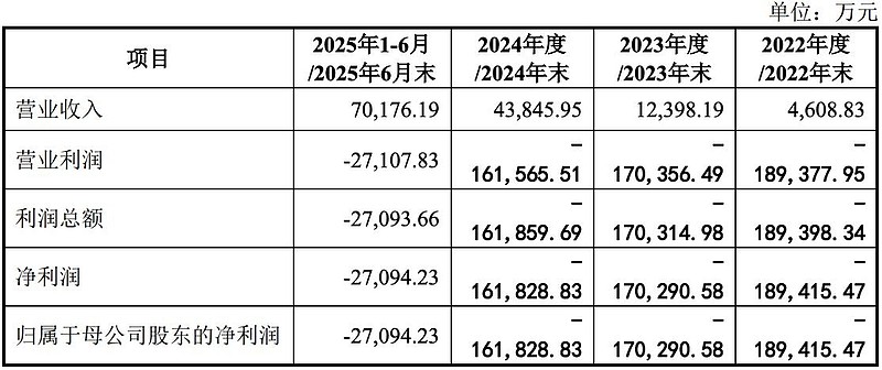 绿联科技某股东拟询价转让 去年上市募资8.8亿元