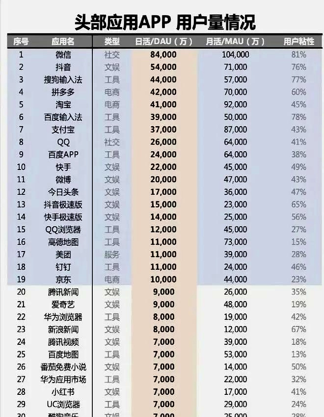 证券类App最新月活达1.67亿 环比增长3.36%
