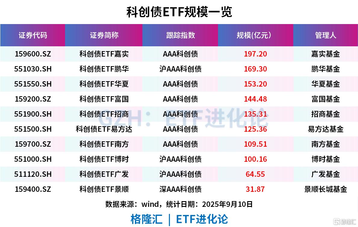 ETF规模速报 | 证券ETF昨日净流入超14亿元