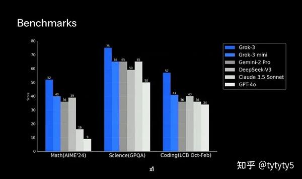 十大推理模型挑战2025年高考数学题:DeepSeek-R1、腾讯混元T1并列第一,马斯克的Grok 3遭遇“滑铁卢”