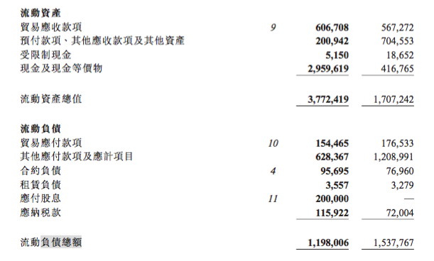 合景悠活:上半年净亏损2.68亿元,关联方划定项目定向支付公司的应收账款