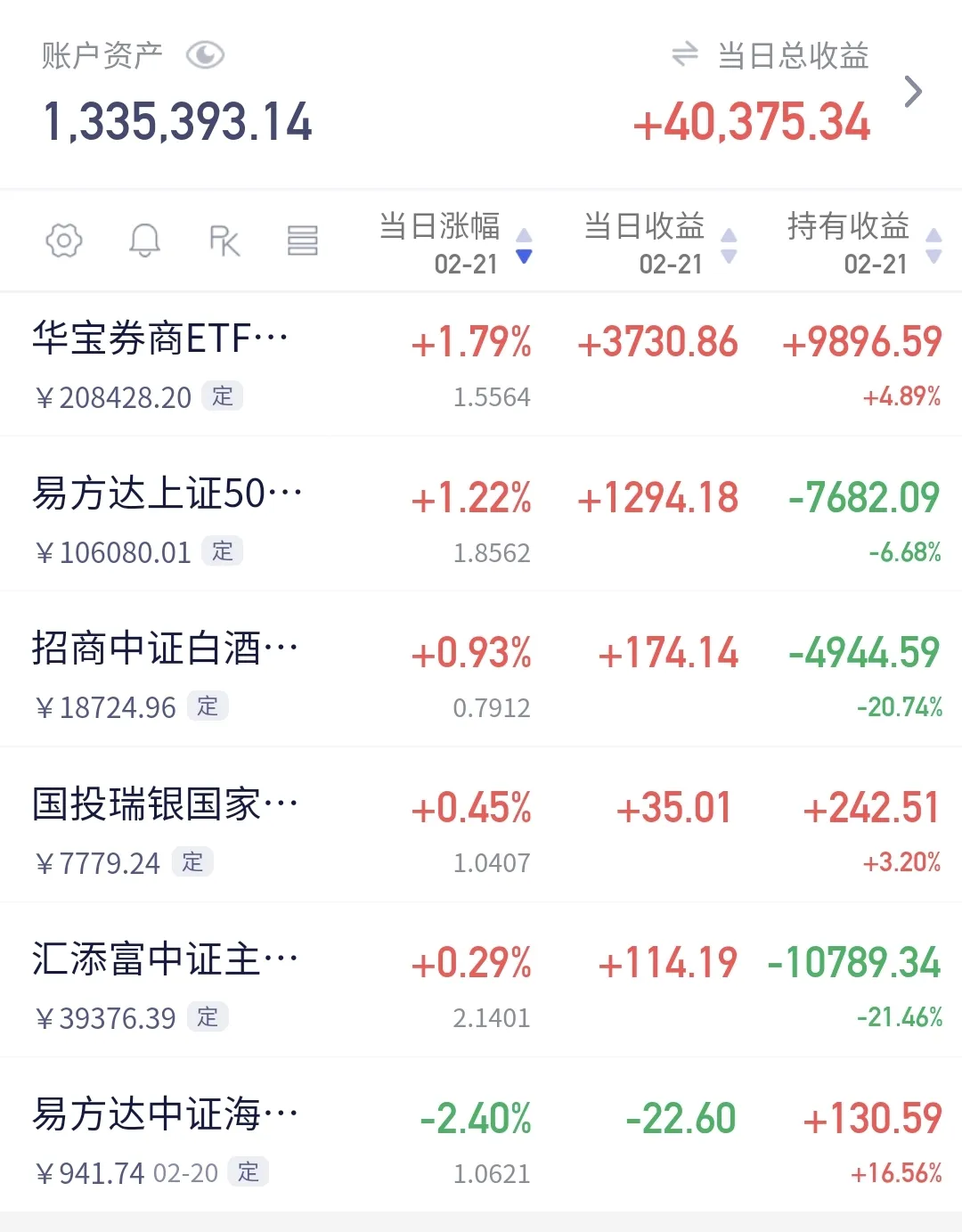 公募FOF年内最高涨68%;中央汇金持有ETF规模约为1.55万亿元丨天赐良基早参