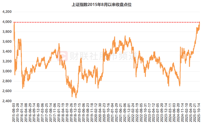 沪指突破4000点背后的ETF力量:资金正反馈机制重塑市场格局