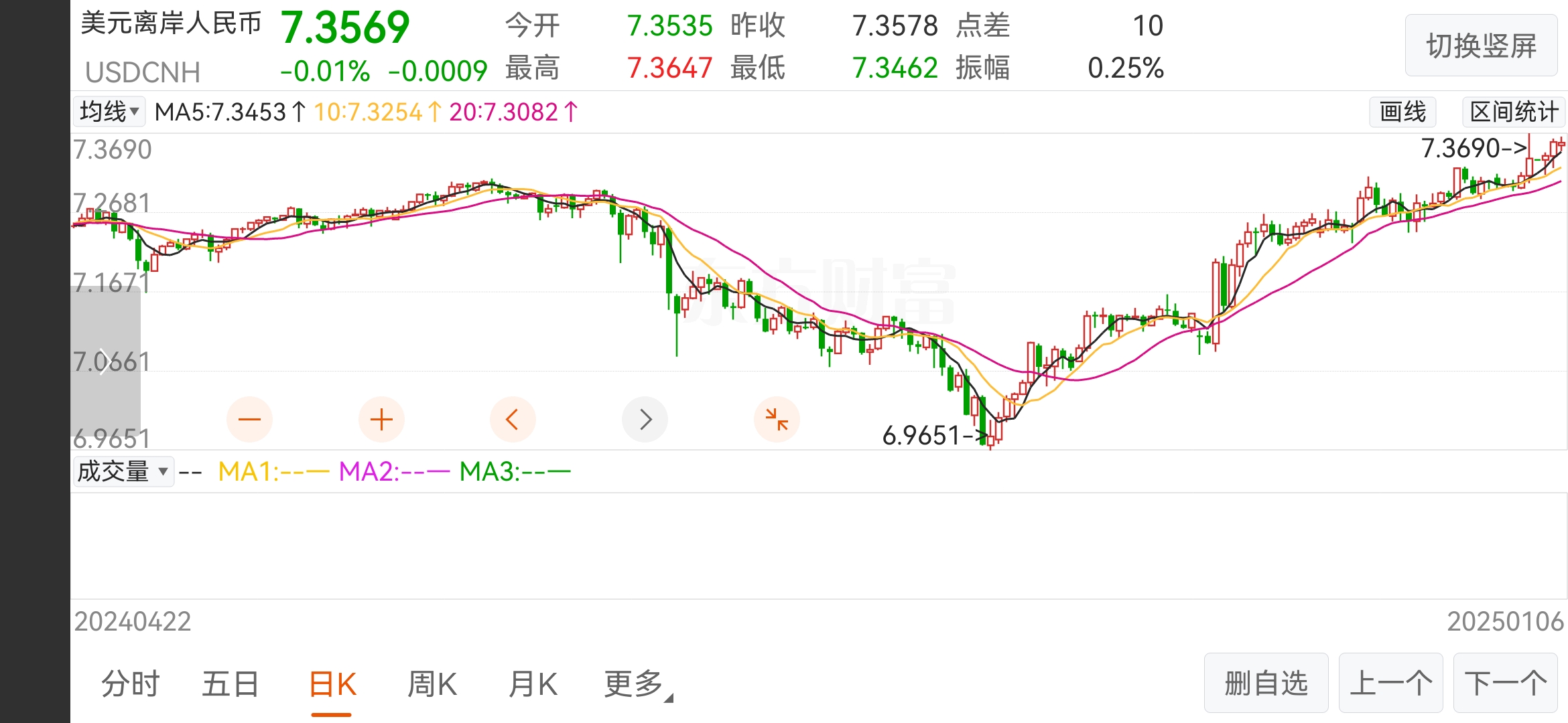 权益市场有望开启修复行情,权益类FOF上周表现稳健