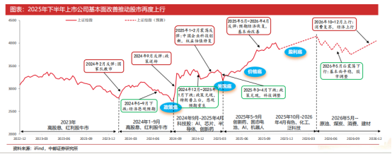 权益市场有望开启修复行情,权益类FOF上周表现稳健