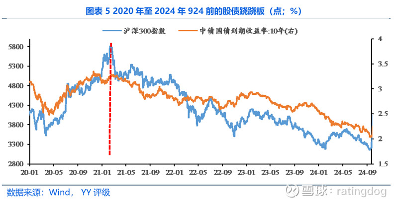 债市收益率呈下行走势,纯债基金业绩短期反弹