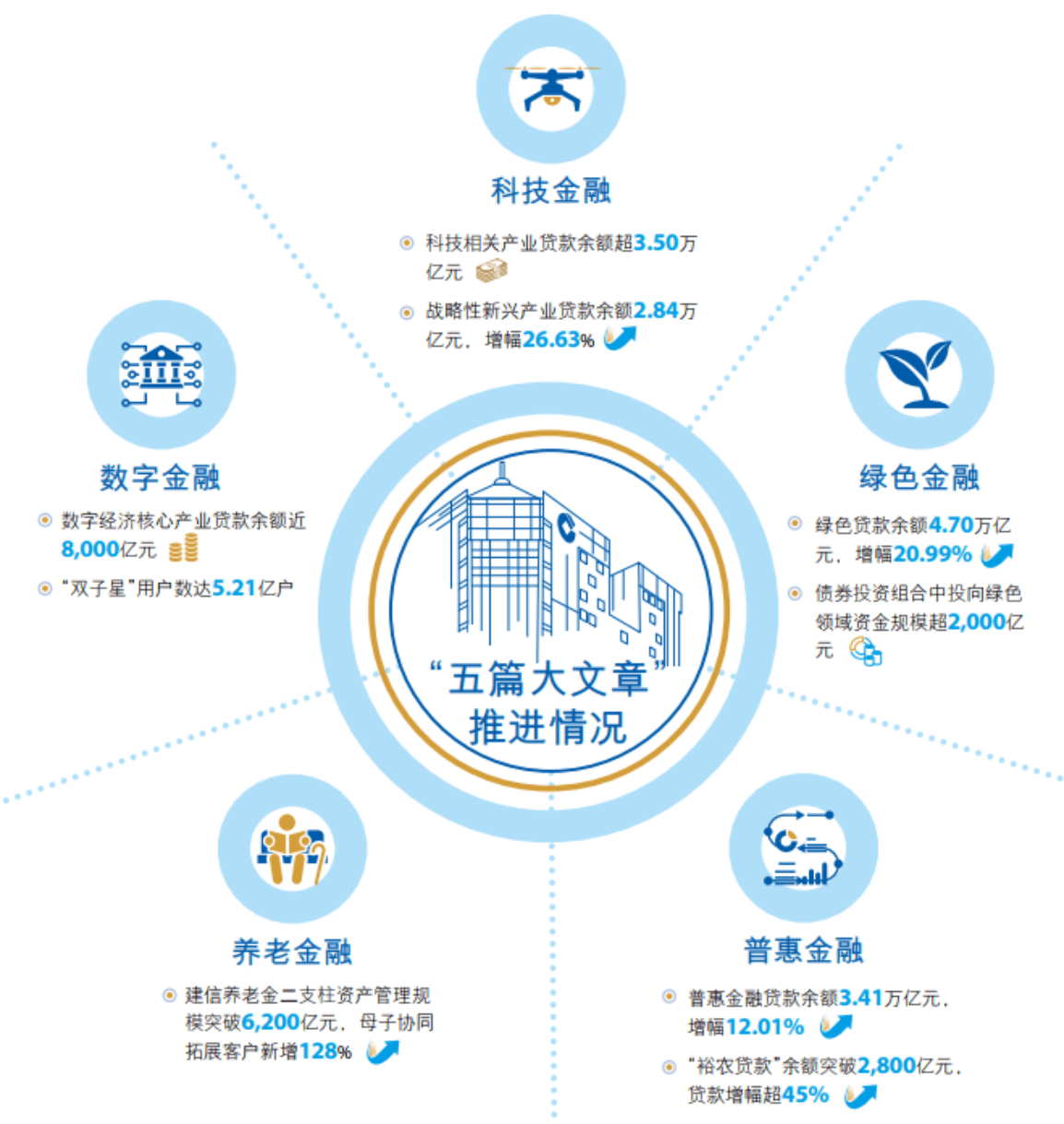 产品供给不断丰富 资本市场更好服务养老金融