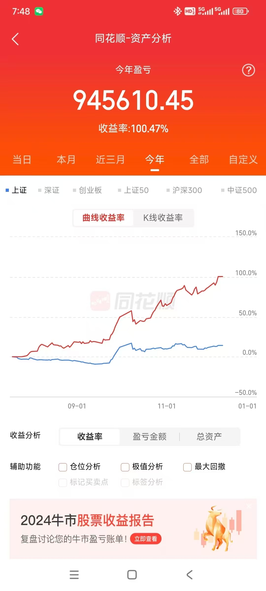 债券ETF规模突破7000亿元;九成指增ETF获超额收益