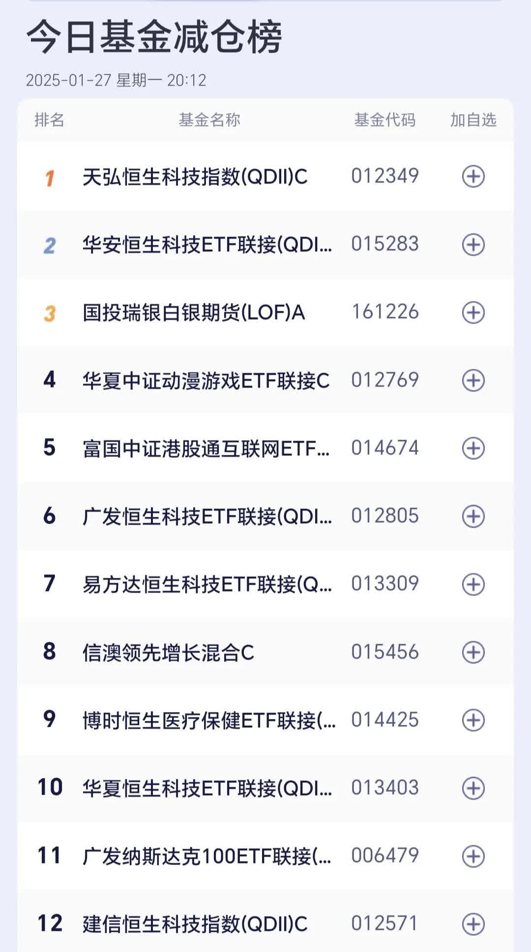 基金业绩比较基准要素库名单下发；多只新发基金“一日售罄”