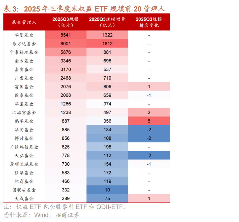 多只科技类ETF新增流动性服务商;公募基金地产持仓比例创新低