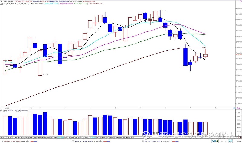 沪指十字星续创10年新高,上行空间还有多大?