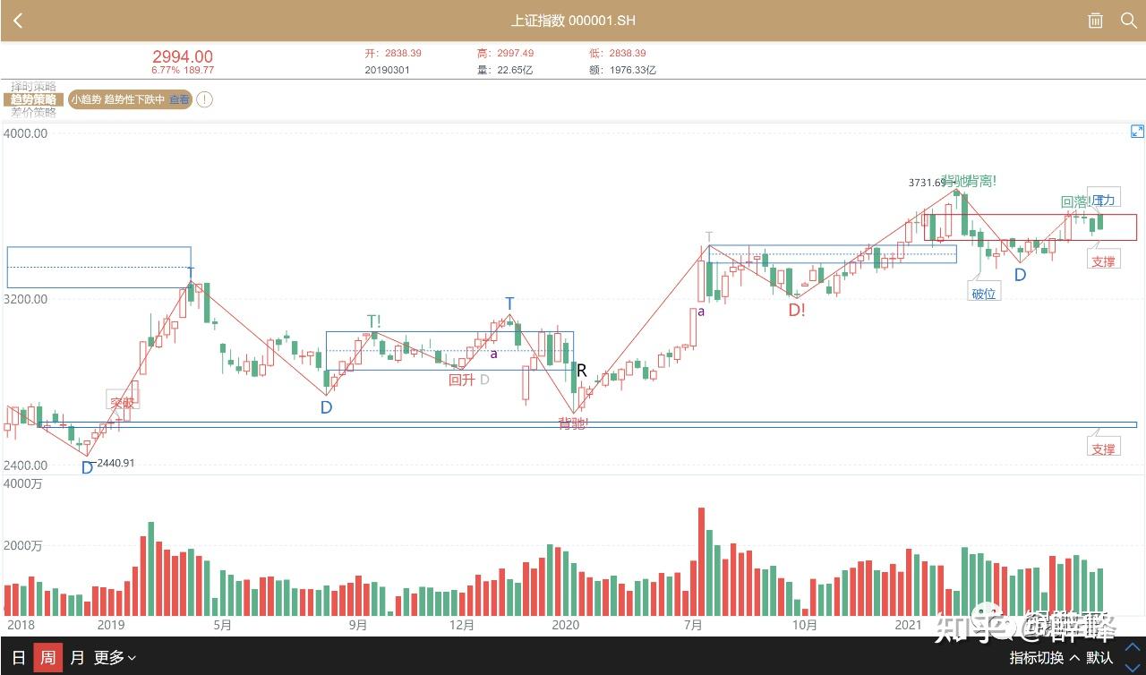 沪指十字星续创10年新高,上行空间还有多大?