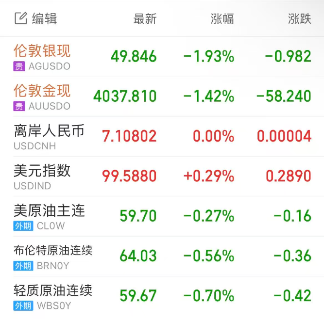 【美股盘前】三大期指齐跌;以色列突袭伊朗,国防军工股走高,原油、黄金大涨;沃尔玛、亚马逊据悉正探索发行稳定币;印度考虑停飞787,波音跌超1%