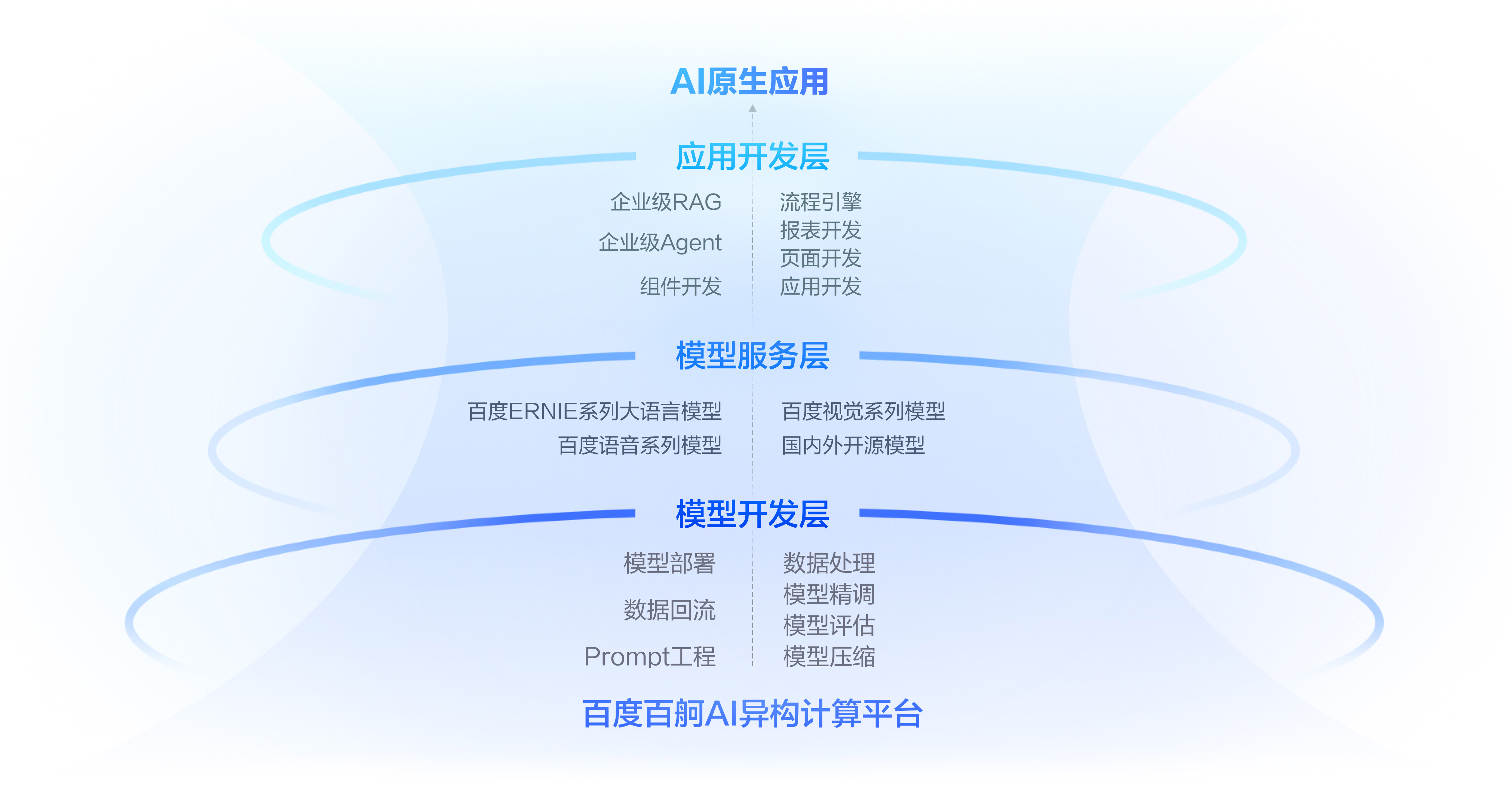 大模型能力不断提升 上市公司积极布局智能体