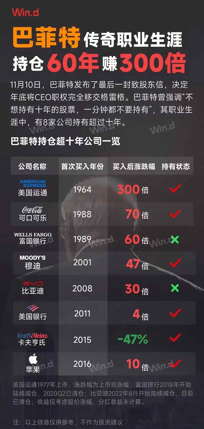 跨境ETF规模突破9000亿元;“百亿基金经理”重回百人大关