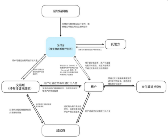 Circle掌门预测稳定币快要迎来“iPhone时刻” ；OpenAI或考虑对微软提起反垄断指控丨全球科技早参