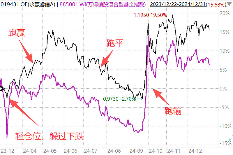 基金半年报陆续 基金经理：下半年市场机会仍大于风险 将走出慢牛行情