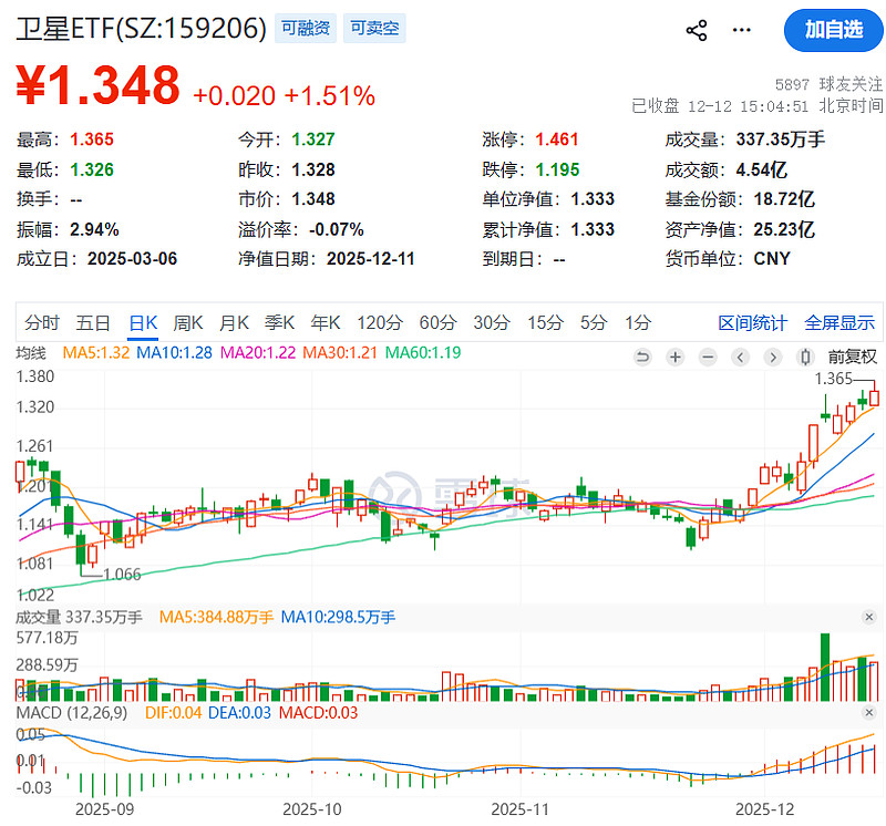 基金半年报陆续 基金经理：下半年市场机会仍大于风险 将走出慢牛行情