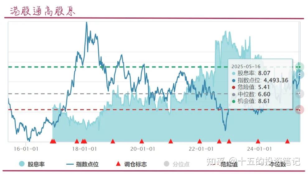 行业ETF风向标丨半导体ETF交易热度下滑，5只港股通汽车ETF半日涨​幅超2%