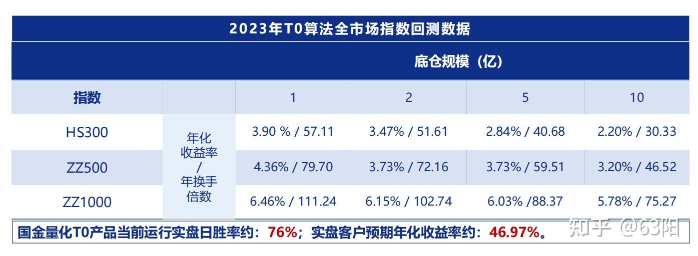 量化工具“下沉” 二十余家券商已推出T0算法服务