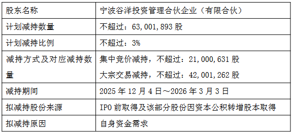 值得买实控人拟减持 总股本12.9%被质押A股募11亿