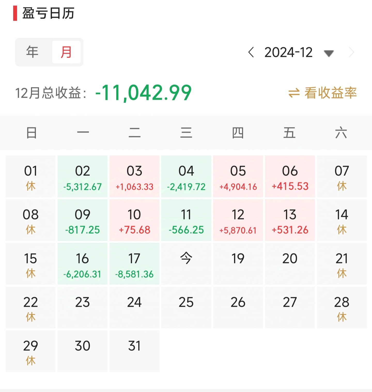 147只券商二季度重仓股出炉
