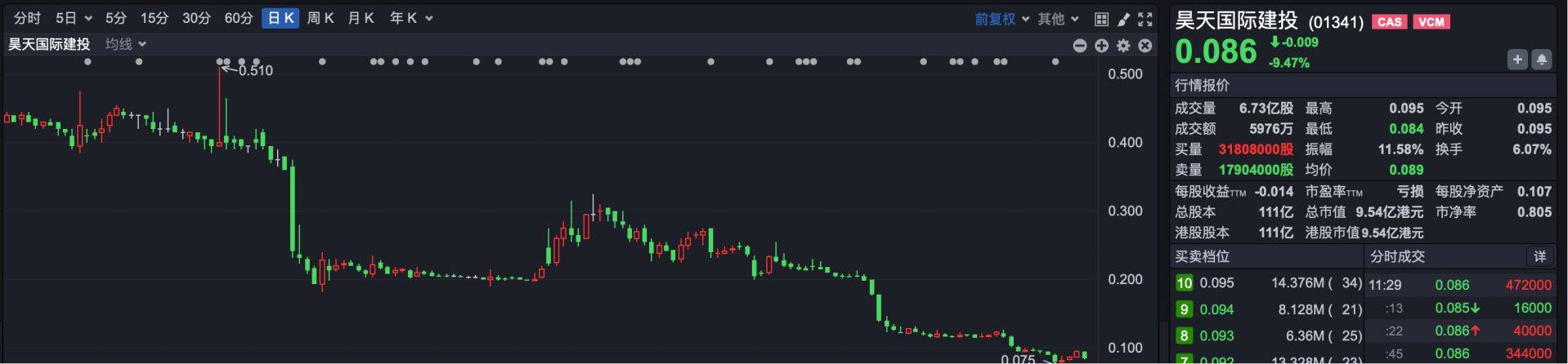 南向资金净流入规模突破万亿港元说明什么