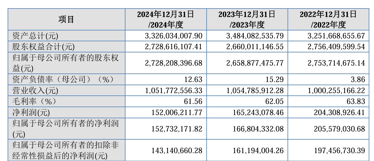 交通银行2025年上半年实现归母净利润460.16亿元 同比增长1.61%