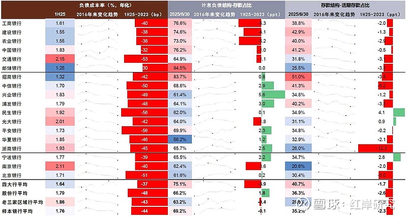 工商银行2025年上半年实现营业收入4270.92亿元 同比增长1.6%