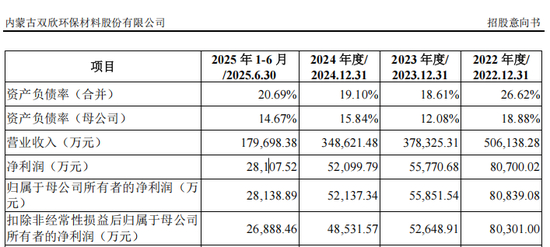 建设银行2025年上半年实现营业收入3942.73亿元 同比增长2.15%