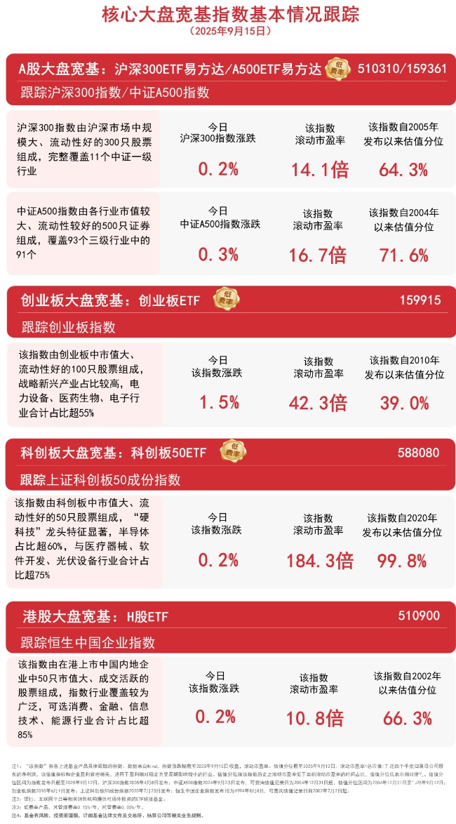 A股成交额再破3万亿元 人工智能主线持续活跃
