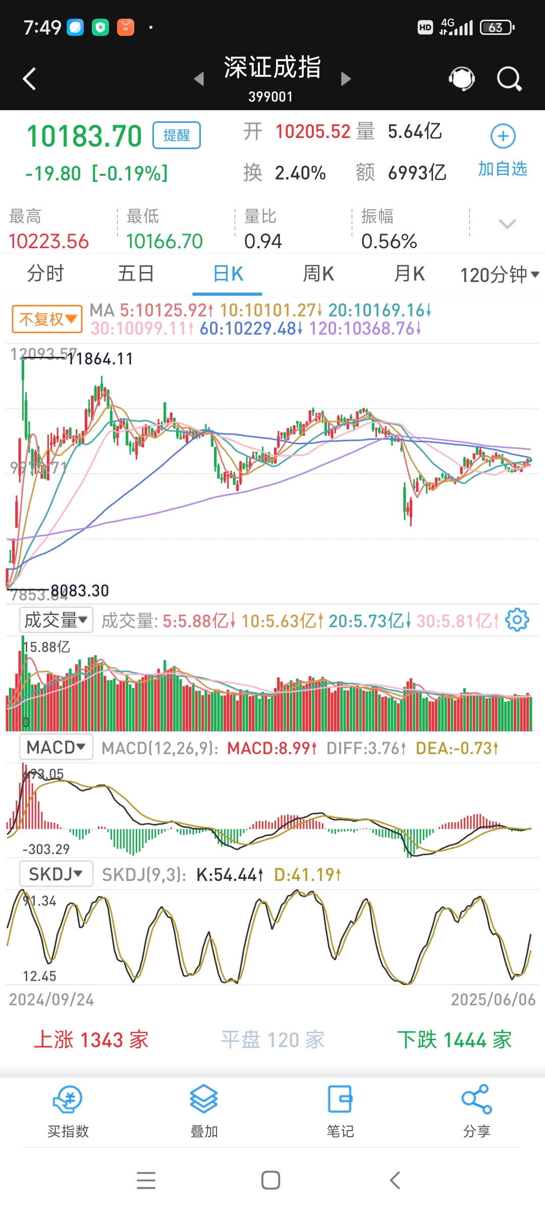 4000点像收费站，股民来回都“扣款”？应对策略来了