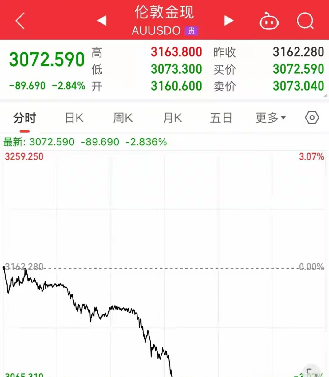 ETF今日收评 | 油气资源ETF集体走强，中韩半导体ETF下跌4.45%