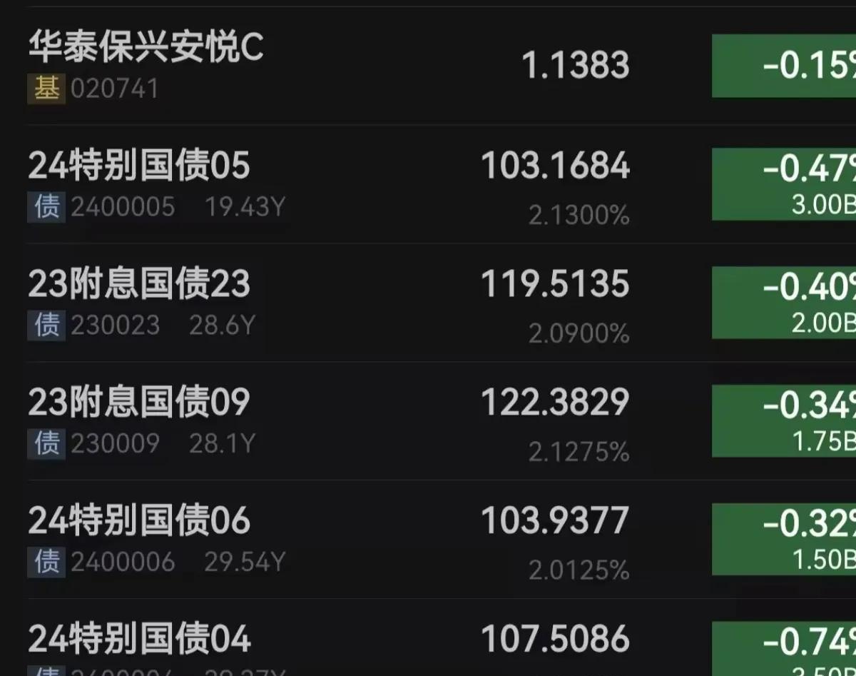年内新发基金规模突破万亿元大关；多只热门ETF上市丨天赐良基早参