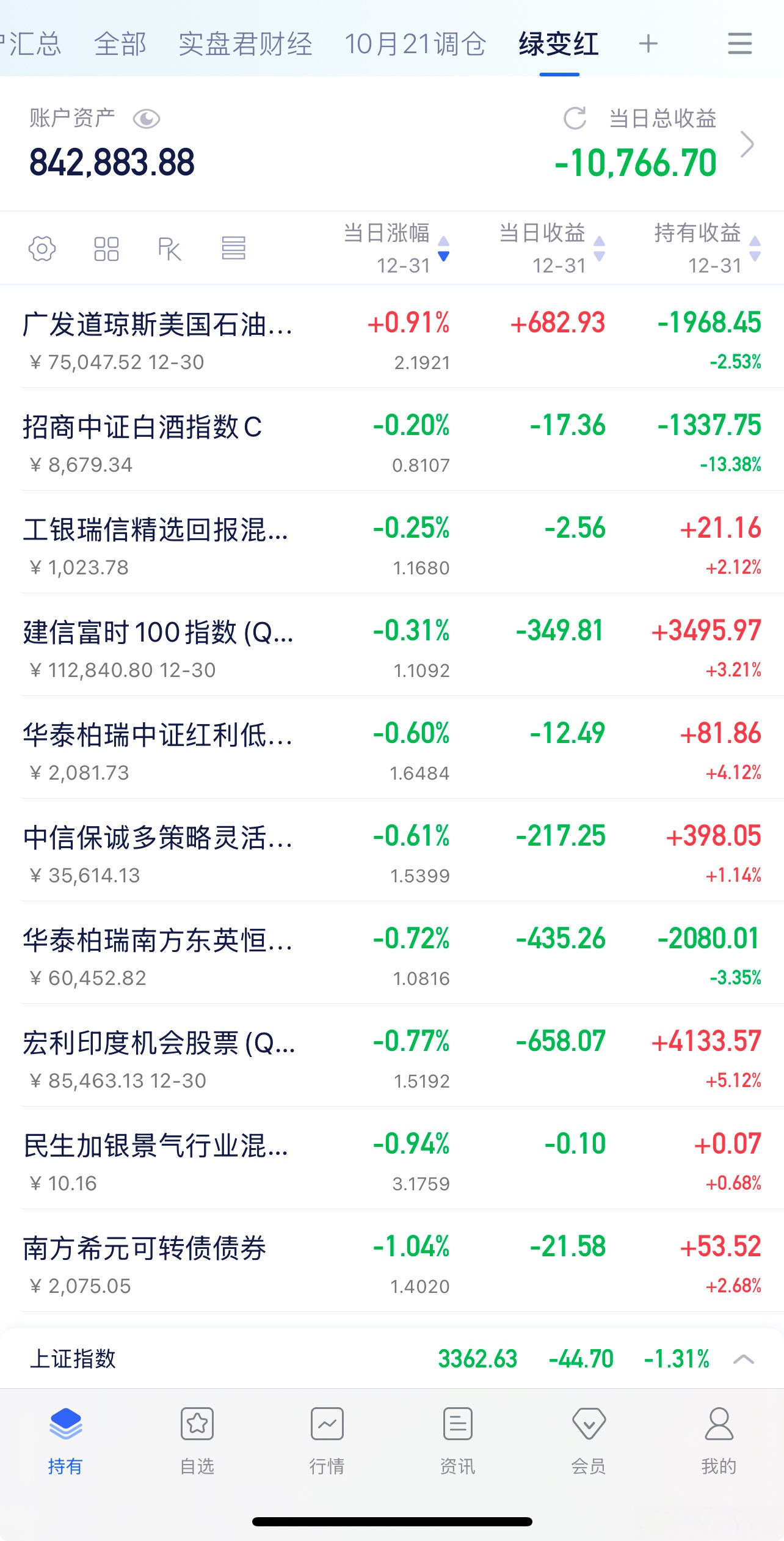 年内11只FOF募资超20亿元，新品“小爆款”密集涌现
