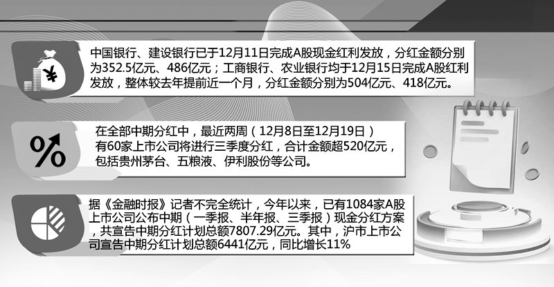 中信证券连续第二年开展中期分红，分红金额同比增超20%