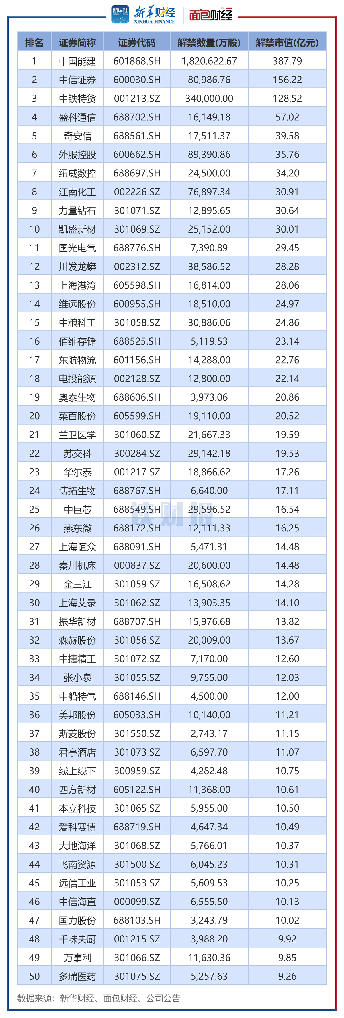 上半年A股上市公司研发投入超8100亿元 半导体等行业研发强度居前