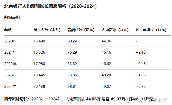 上市券商上半年经纪业务收入同比增超43%