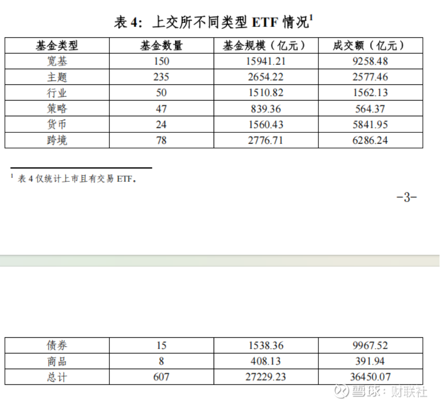 上交所指数基金新规落地：精简监管流程，契合ETF快速募集、高效上市等特点
