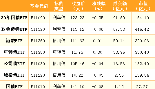 上交所指数基金新规落地：精简监管流程，契合ETF快速募集、高效上市等特点