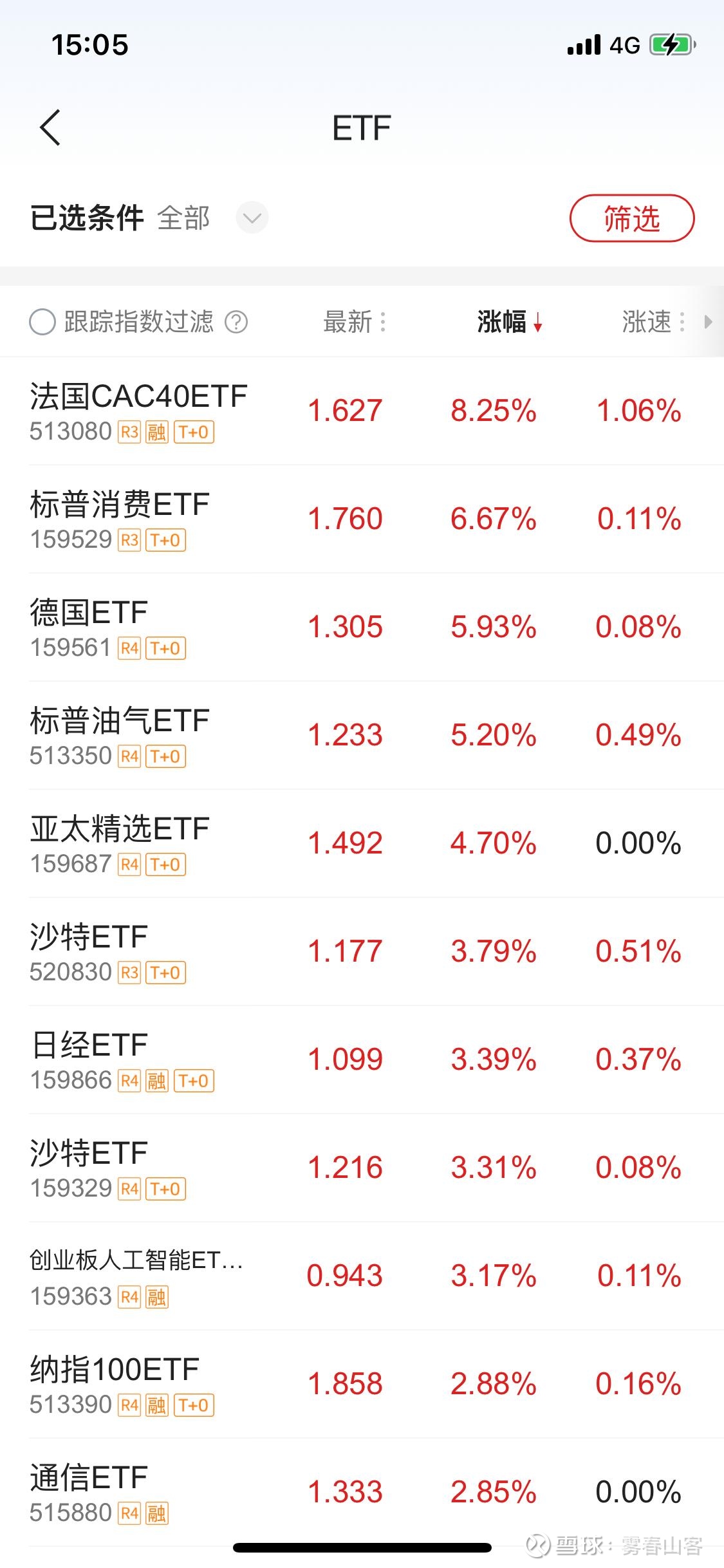 纳指科技ETF涨超5%