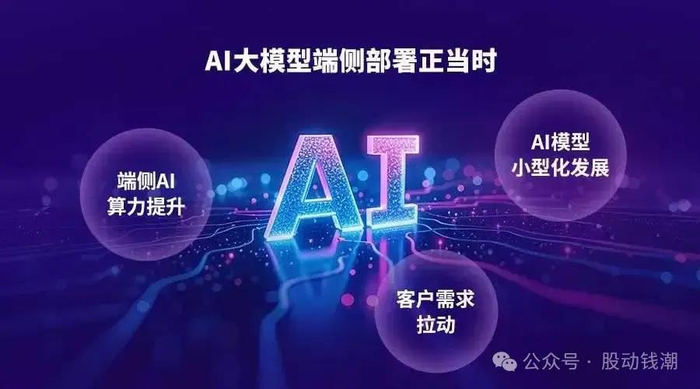 AI超级赛道驱动科技资产价值重估