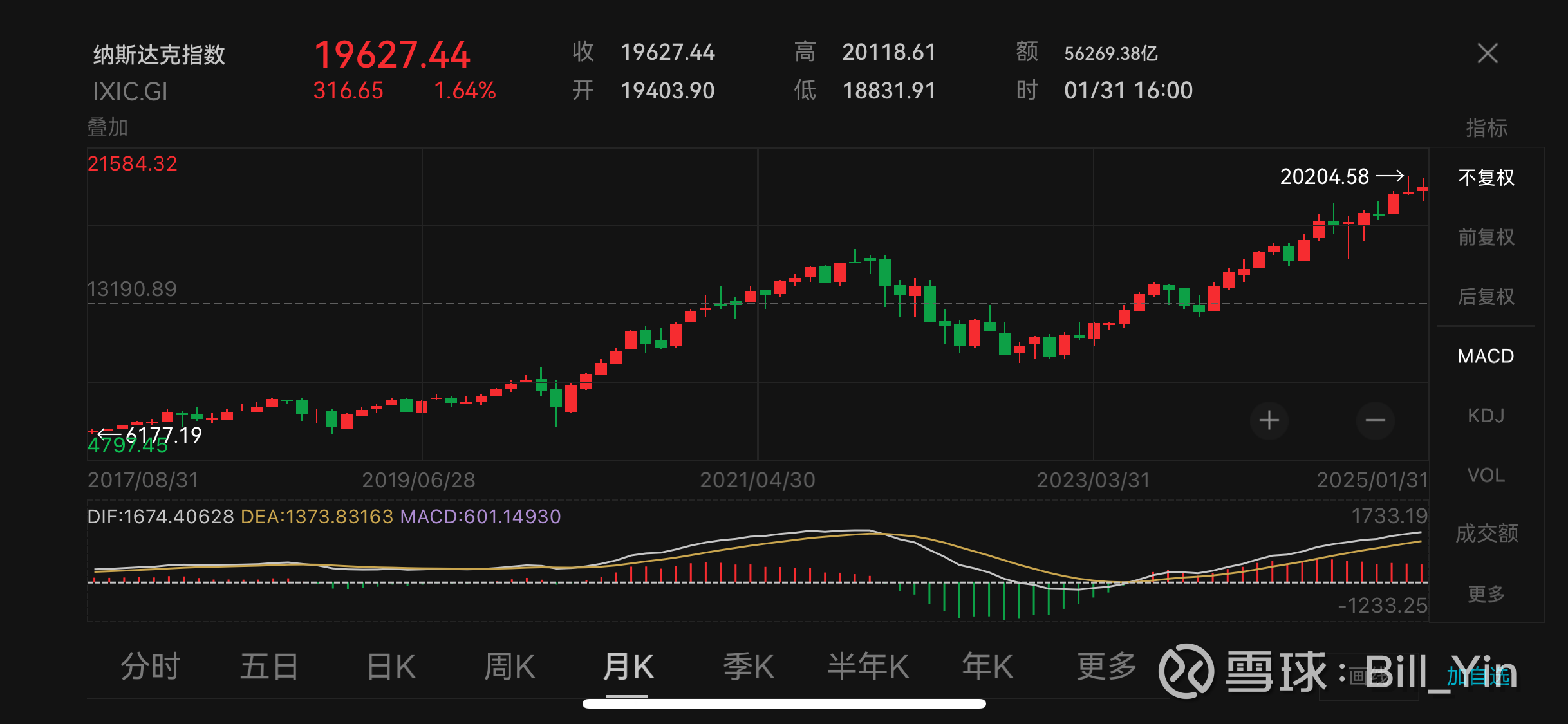 【美股盘前】美元指数回落至97下方;“稳定币第一股”Circle反弹逾1%,此前两日跌超24%;QuantumScape宣布固态电池技术取得突破;英伟达重回全球市值第一